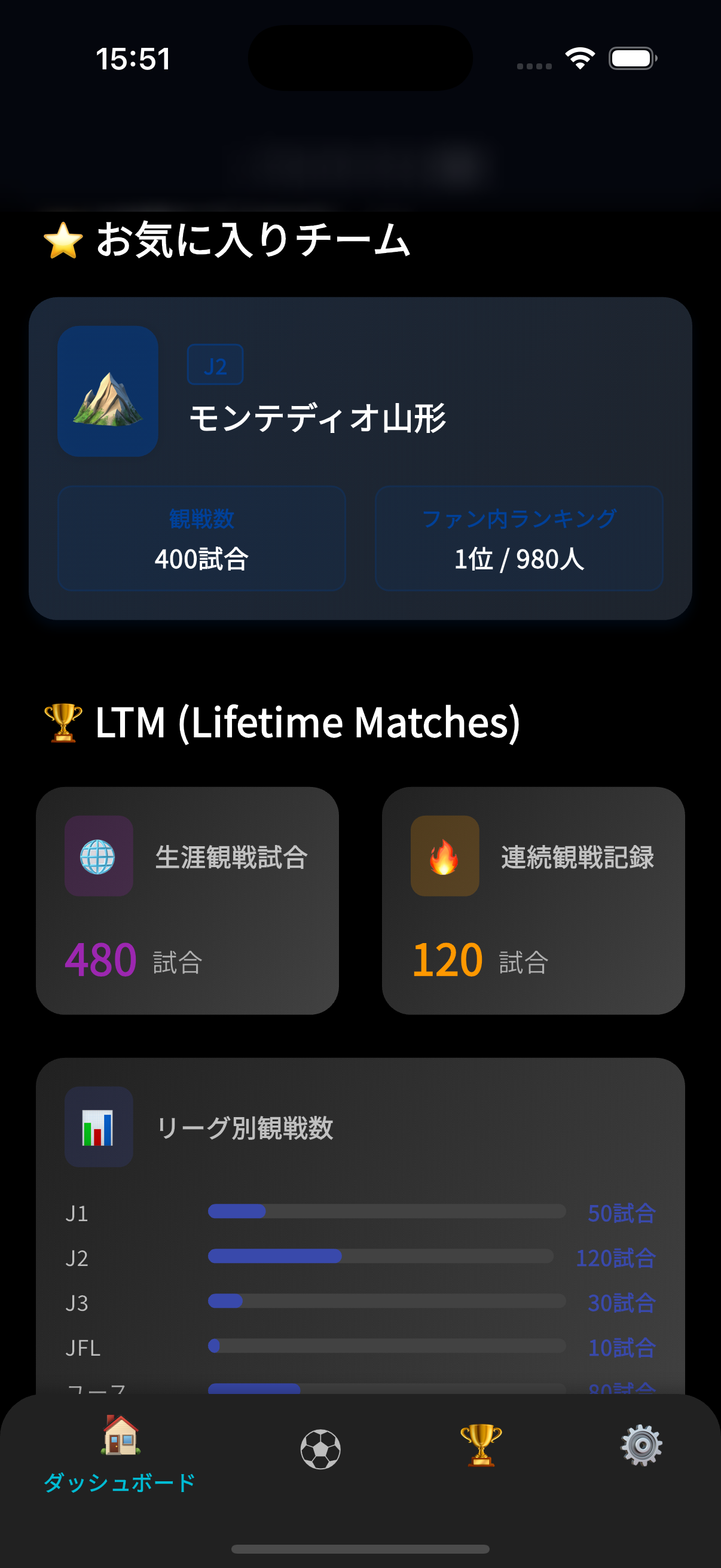 hubfanアプリのダッシュボード画面